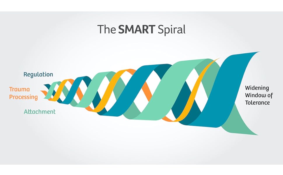 Transforming Trauma in Children and Adolescents An Embodied Approach