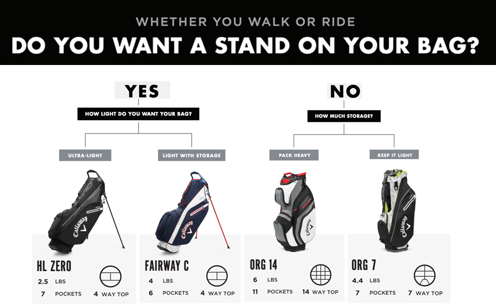 stand cart golf bag