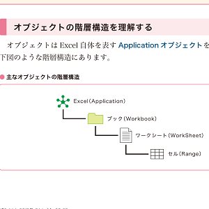 Excel マクロ&VBA [実践ビジネス入門講座]【完全版】 「マクロの