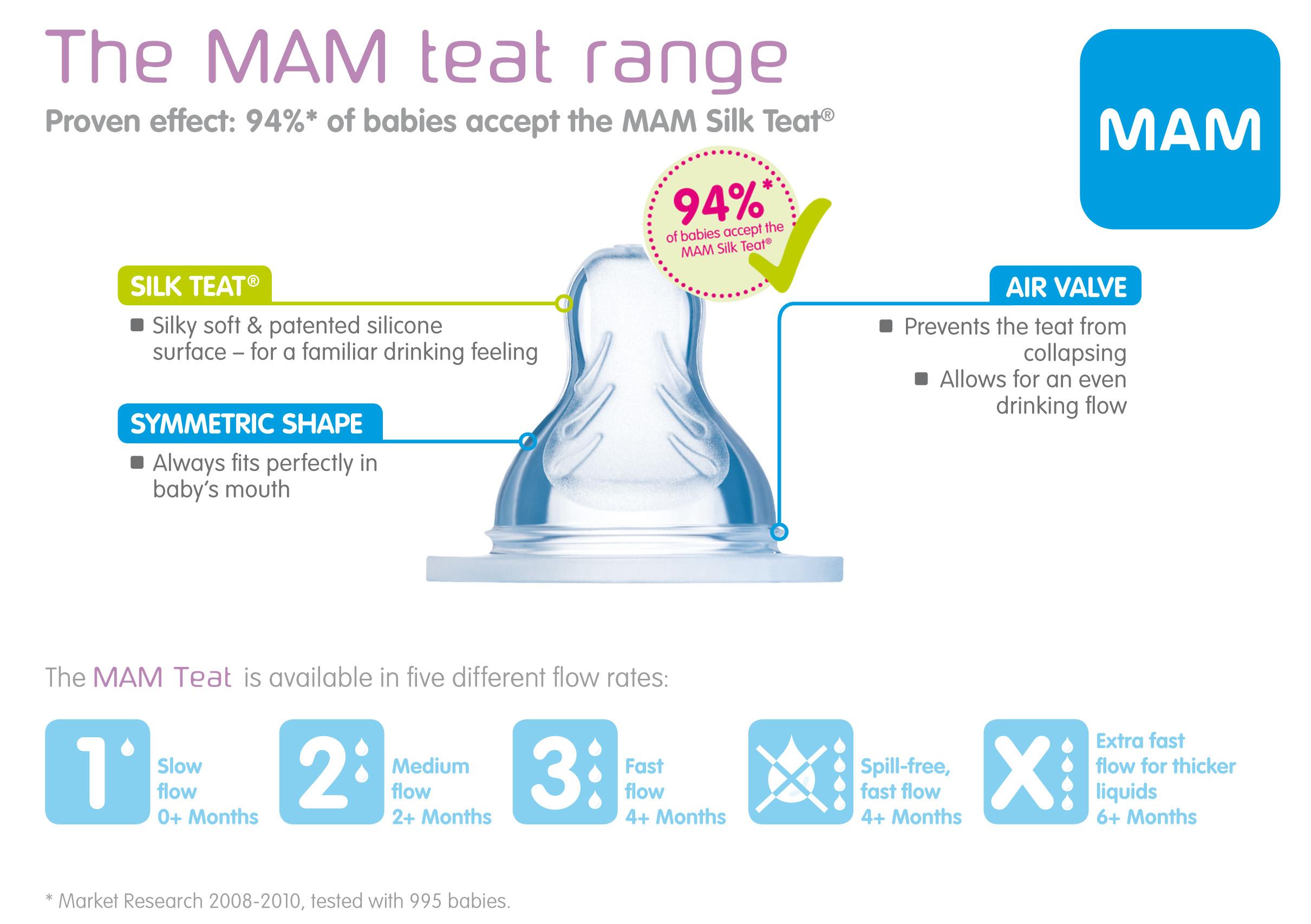 mam size 2