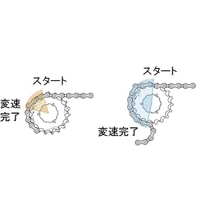 Amazon | シマノ(SHIMANO) MTBカセットスプロケット CS-HG400-9