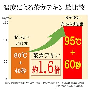 Amazon.co.jp: 伊藤園 ホームサイズ かりがね 煎茶 200g