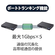 エレコム スイッチングハブ 24ポート ギガビット PoE機能搭載 レイヤー2 Amazon | エレコム スイッチングハブ 24ポート ギガビット PoE