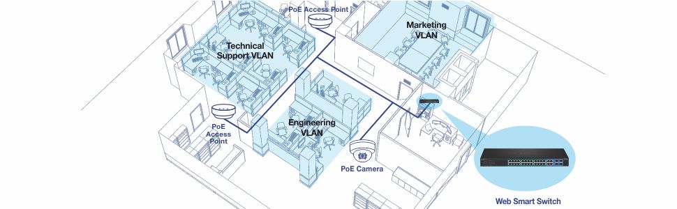 Smart fan, rack mountable, switch, Gigabit, SFP slots, IPv6, 802.3ad link aggregation