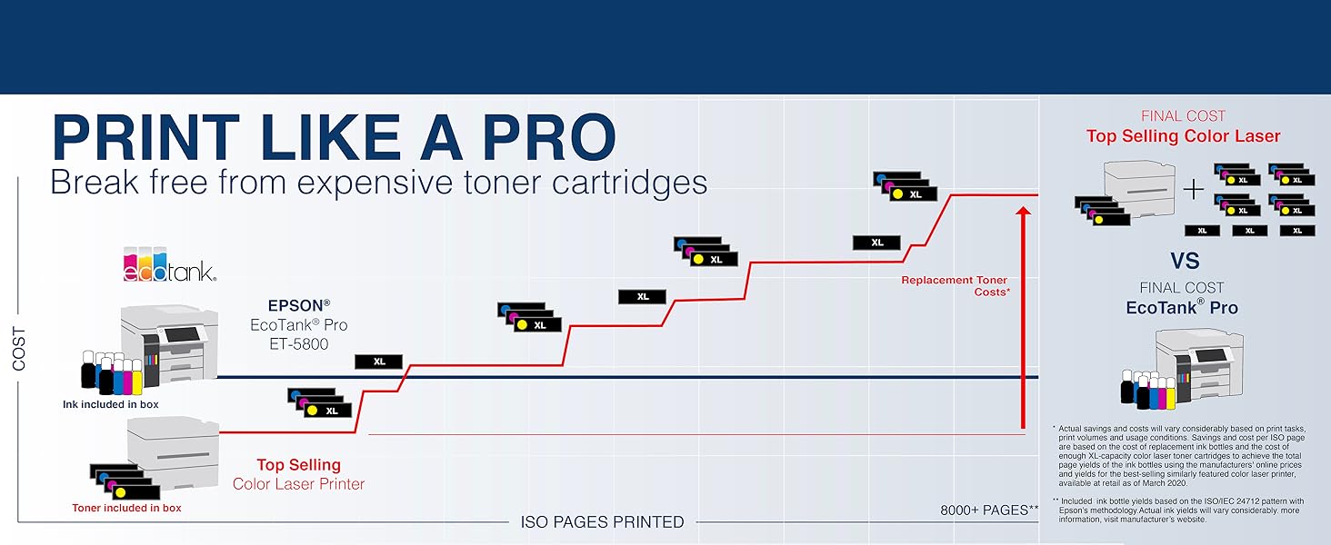 et-16650, ecotank, epson ecotank, supertank printer, epson supertank printer, bottle inks