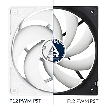 More Efficient Technology