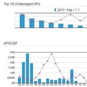 Network Management Software