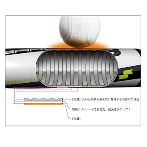 Amazon | SSK(エスエスケイ) 野球 少年軟式FRP製バットライズアーチJ