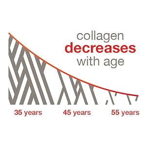 collagen decreases with age