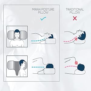 Miran Posture Pillow Change And Improve Your Sleep Experience