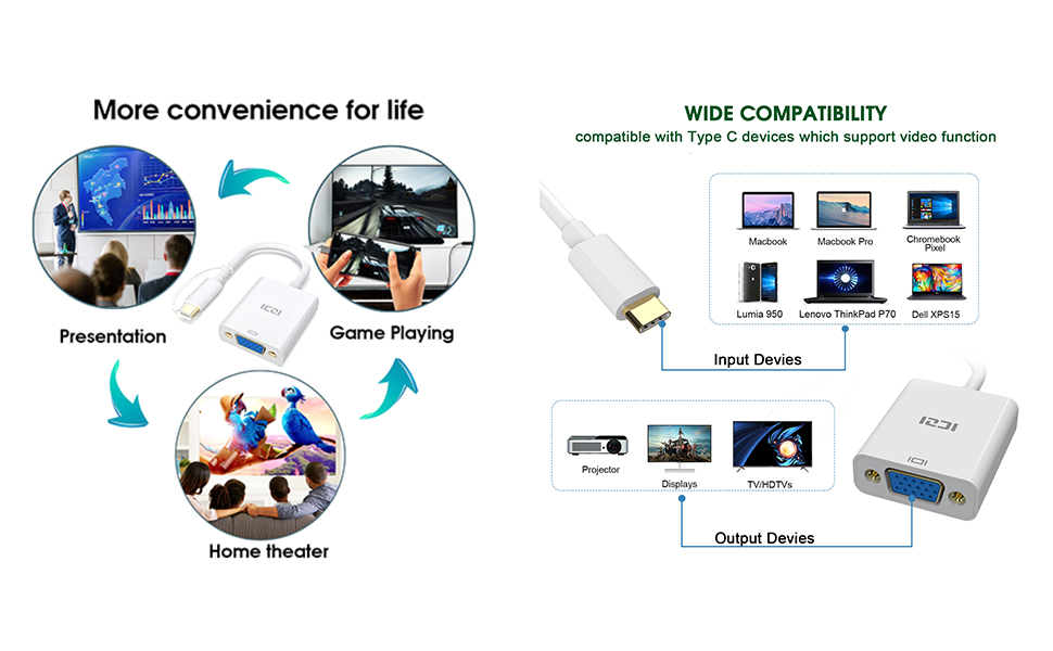 ICZI USB C to VGA Adapter, Type C(Thunderbolt 3) to VGA Adapter