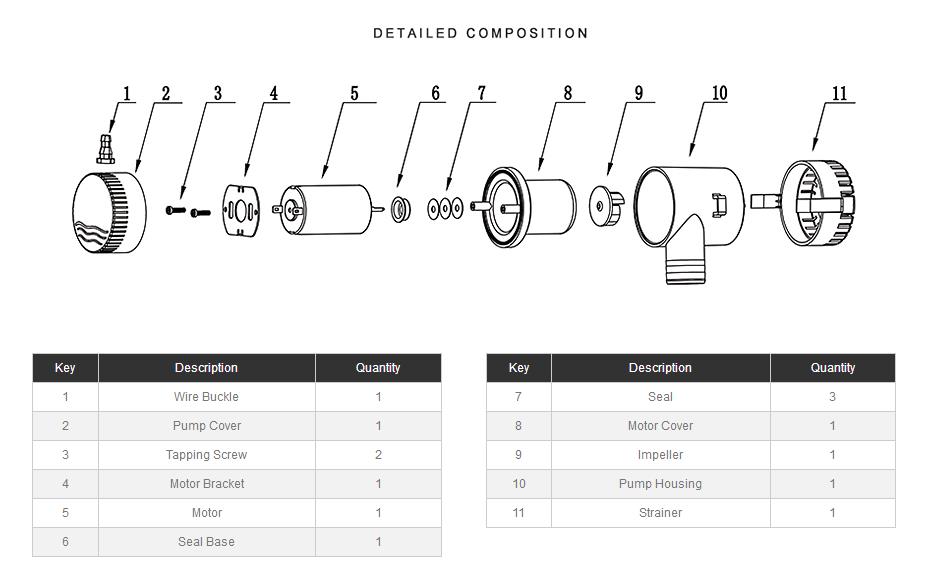 Eco-Worthy - Submersible marine bilge pump for boats - 12V, 3A, 4160 litres/hour - High flow - Quiet 12 z3VhgHKOSreh. UX928 TTW