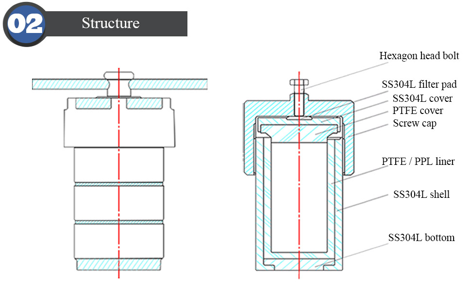 Huanyu Hydrothermal Synthesis Autoclave Reactor with PTFE Lined Vessel