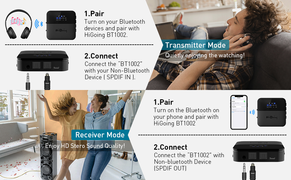 HiGoing Bluetooth 5.0 Transmitter Receiver with Indicator Display