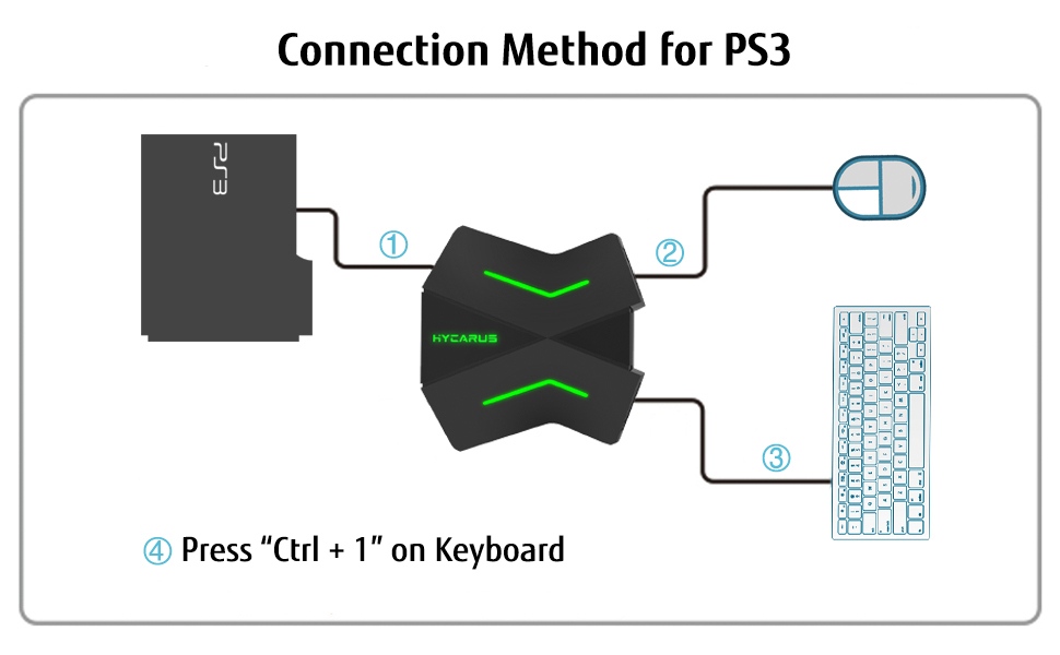 HYCARUS Keyboard and Mouse Adapter for Nintendo Switch/ Xbox One/ PS4