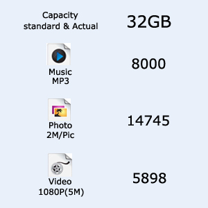 32gb