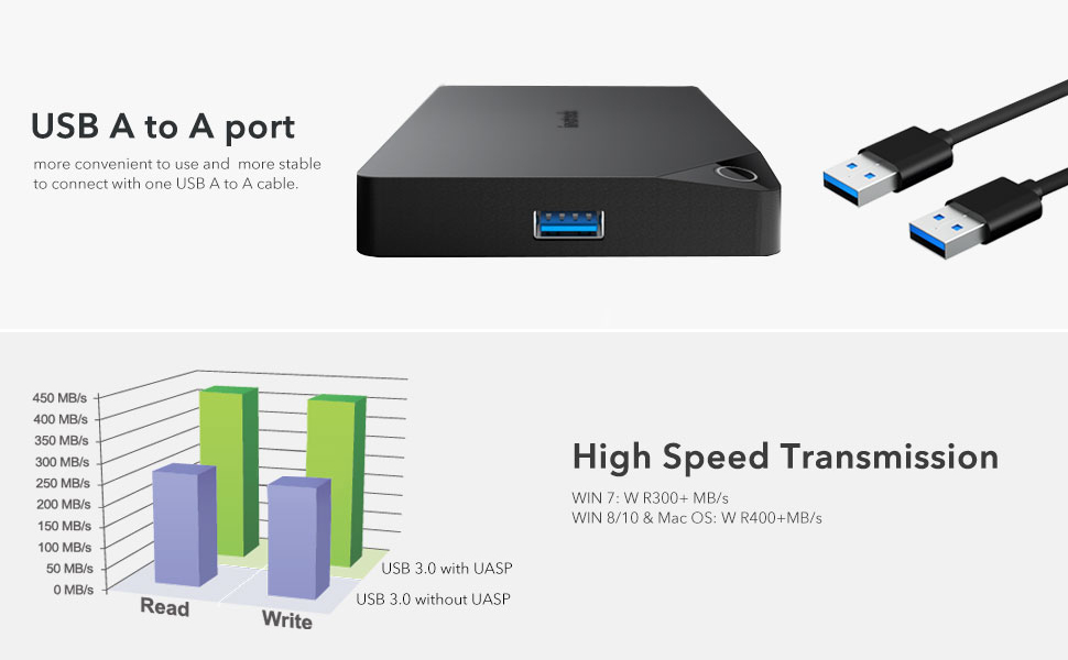 Inateck 2.5 Hard Drive Enclosure, USB 3.0 External Hard Drive Case