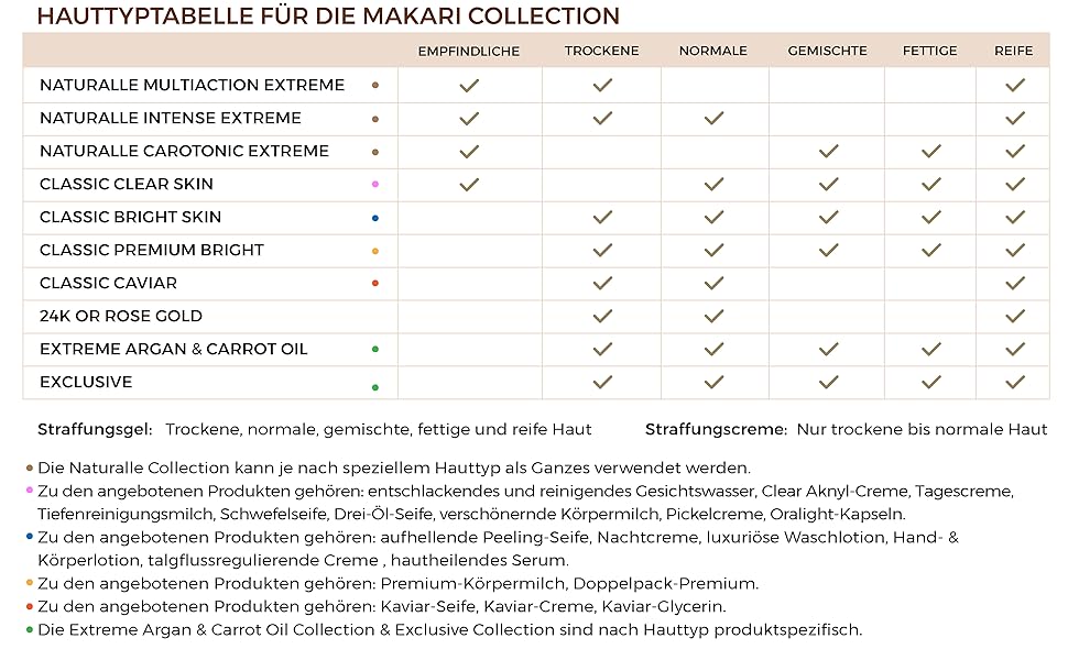 Makari Exclusief 7oz. Huidbleekmiddel & peelingzeep met organiclarine