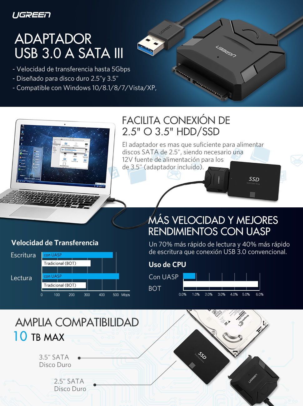 UGREEN Adaptador de USB 3.0 a SATA III con UASP Integrado Cable ...