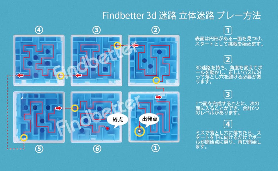 findbetter 立体迷路 3d 迷路 パズル おもちゃ 密閉安全 キューブ型 立体迷路ゲーム こども 脳トレ 知育玩具 6面完成 色の暗示 辛抱強い養成 手と脳同時 60x60x60mm クリアグリーン 楽観積極