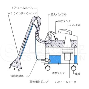 Amazon.co.jp: 蔵王産業 小型カーペット洗浄機スポットリンサー Amazon.co.jp: 蔵王産業 小型カーペット洗浄機スポットリンサー