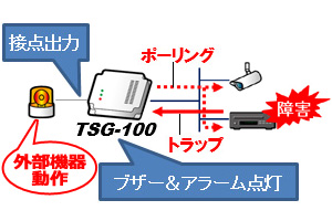 タカコム GPSタイマー TSG-100 本体 GPSタイムサーバ「TSG-100」｜製品ブログ｜平野通信機材株式会社