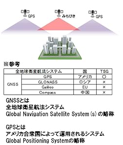 Amazon.co.jp: タカコム GPSタイムサーバ TSG-100 高精度な時刻