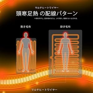 新品未使用 HEAT CRACKER ヒートクラッカー 洗える敷き電気毛布 lineup_19.jpg