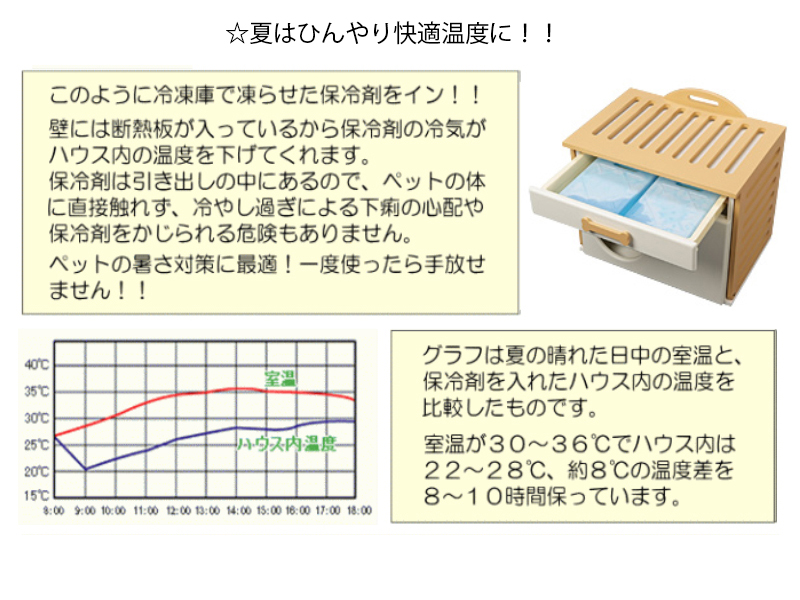 オアシス　ひんやりペットハウス Amazon | ペットハウス「オアシス 横置き型」 犬,猫,ペットの暑