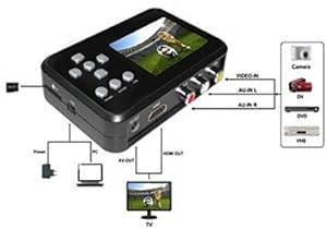 DIGITNOW! ビデオ/VHS 8mmダビング SDカード保存パソコン不要 Amazon.co.jp: DIGITNOW! ビデオ/VHS 8mm ダビング SDカード保存