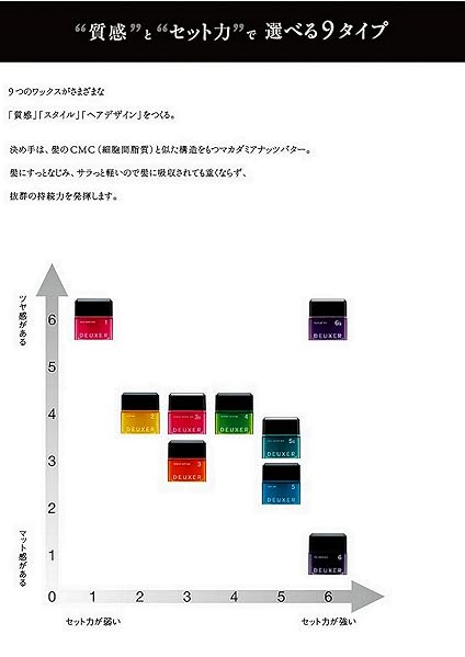 Amazon.co.jp: ナンバースリー DEUXER(デューサー) ハード