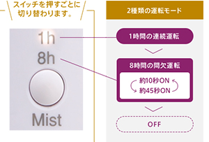 Amazon Co Jp ラサーナ アロマディフューザー 超音波タイプ タイマー ライト付き ビューティー