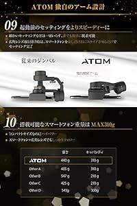 Amazon.co.jp: SNOPPA ATOM ジンバル iphone スタビライザー 3