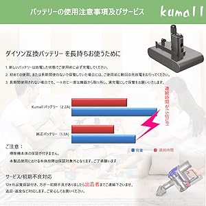 Amazon.co.jp: Kumall dyson ダイソンDC35 ダイソンバッテリー