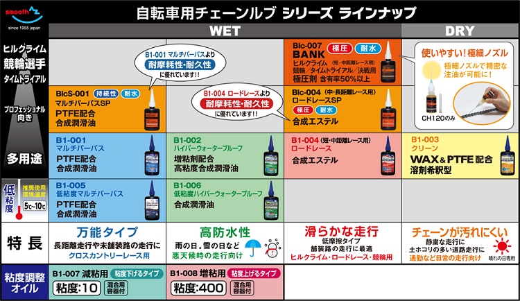 Amazon.co.jp: AZ(エーゼット） 自転車 決戦前 オール