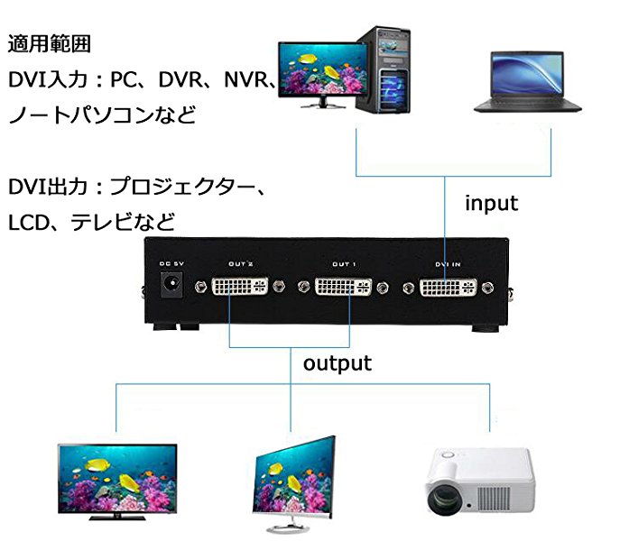 下書き スプリッター２本 Amazon | MT-VIKI VGA 分配器 1入力2出力 VGA スプリッター 2