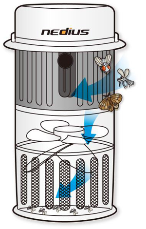 スイデン 吸引式捕虫器 NMT-15B1LG（吊下げ型） nedius 吸引式捕虫器 | スイデン