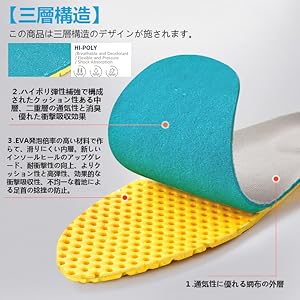 Amazon Co Jp Xxin 3足6枚 ハニカムインソール ハイポリ弾性補強 高弾性 中敷き軽量 衝撃吸収 人間工学 疲労軽減 防滑 通気 抗菌防臭 立ち仕事 ウォーキング スポーツ サイズ調整可能 レディース メンズ かかとのgelが抜群の衝撃吸収性 スポーツ アウトドア