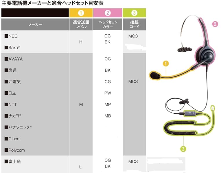 Amazon.co.jp: 長塚電話工業所 業務用ヘッドセット マイク高感度