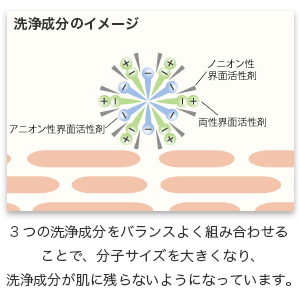 Amazon | ドクターライン(Doctor Line) リファインソープ モイスチャー