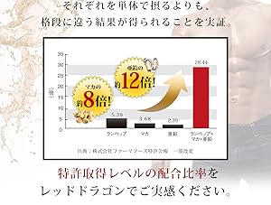 Amazon レッドドラゴン 特許配合 特許成分 240粒約 1ヶ月分 男性 人気 danseido サプリメント ビタミン Amazon レッドドラゴン 特許配合 特許成分 240粒約 1ヶ月分 男性 人気 danseido サプリメント ビタミン
