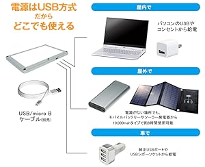 USB接続 LEDライト スリムデザイン Amazon | USB電源式 スーパースリムフラットパネルLEDライト