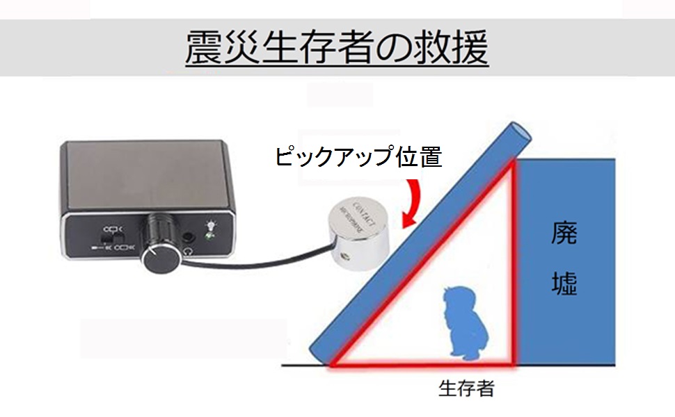 Amazon.co.jp: Tonibau 壁向こうの音よく聞こえる 超高感度 壁集
