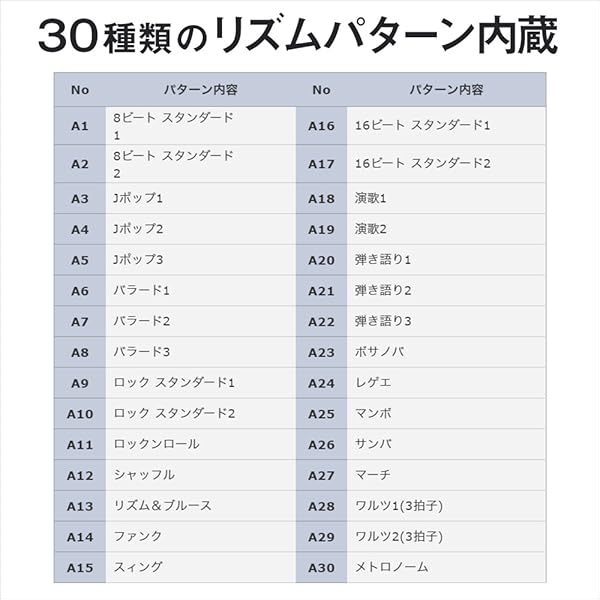 Amazon Jug Jb105 リズムマシン スピーカー内蔵 リズムパターン30種類内蔵 フットペダル付属 ジャグ シーケンサー リズムマシン 楽器 音響機器 Amazon Jug Jb105 リズムマシン スピーカー内蔵 リズムパターン30種類内蔵 フットペダル付属 ジャグ シーケンサー リズムマシン 楽器 音響機器