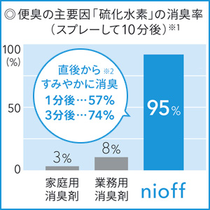 Amazon.co.jp: パナソニック Panasonic 【NF-M001】ニオフ プロ