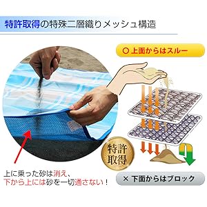 kiramama スナテックス レジャーシート 5人用 kiramama様専用 スナテックス レジャーシート 5人用（砂が消える