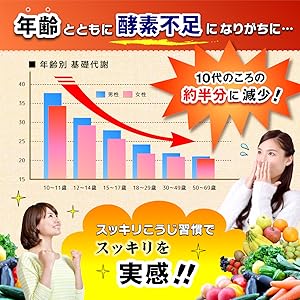 Amazon | スッキリこうじ習慣 30日分 錠剤 ダイエットサプリ 麹