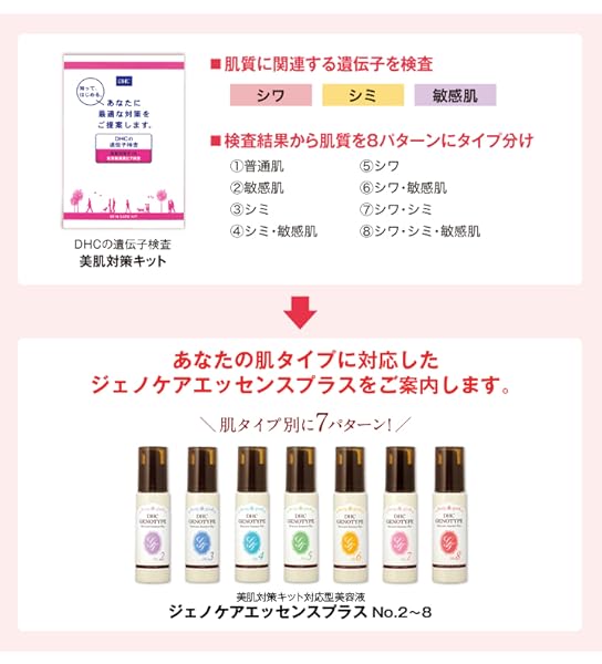 Dhcジェノケアエッセンスプラス No 8 捧呈