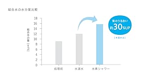 llexam(レクサム) 電解式水素シャワー　水素水、シャワー、充電式 Amazon.co.jp: llexam（レクサム） 電解式水素シャワー MHY-BS01