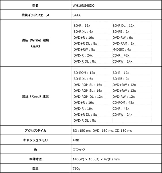 Amazon Co Jp Blu Ray Dvdエラーレート計測機能付き 内蔵bd Reドライブ Wh16ns58dq パソコン 周辺機器 Amazon Co Jp Blu Ray Dvdエラーレート計測機能付き 内蔵bd Reドライブ Wh16ns58dq パソコン 周辺機器